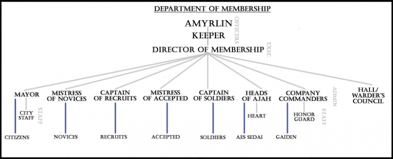 File:Cocgeneralmembership.jpg