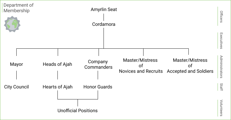 File:Membership 2025-09-20.png