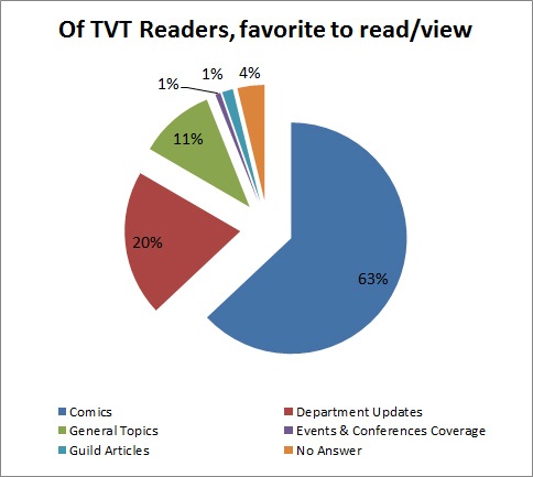 TVT - favorite section