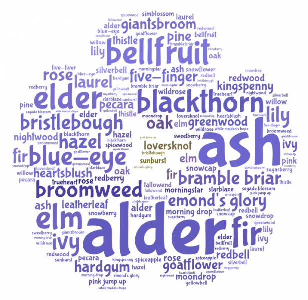 File:Beltine-word-art2.png
