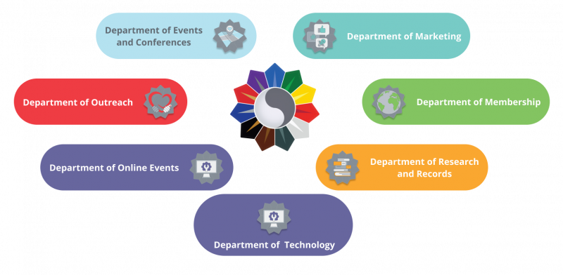 File:Community departments 2.png