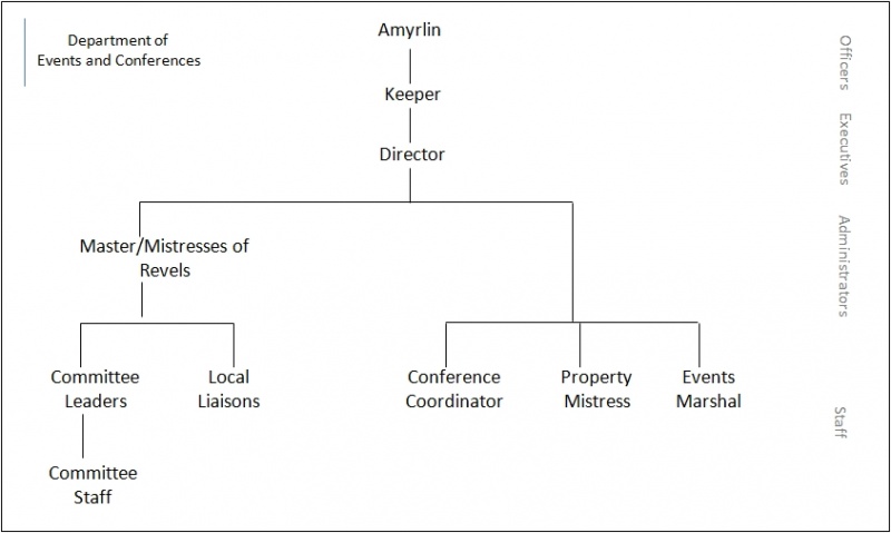File:E&CflowApril2013.jpg