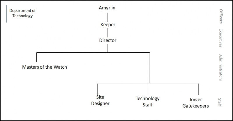 File:TechFlowApril2013.jpg