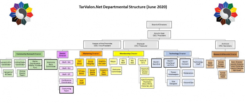 File:202006-organizational-structure.jpeg