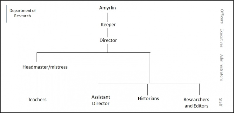 File:ResearchFlowApril13.jpg