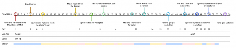 File:The Dragon Reborn timeline.png