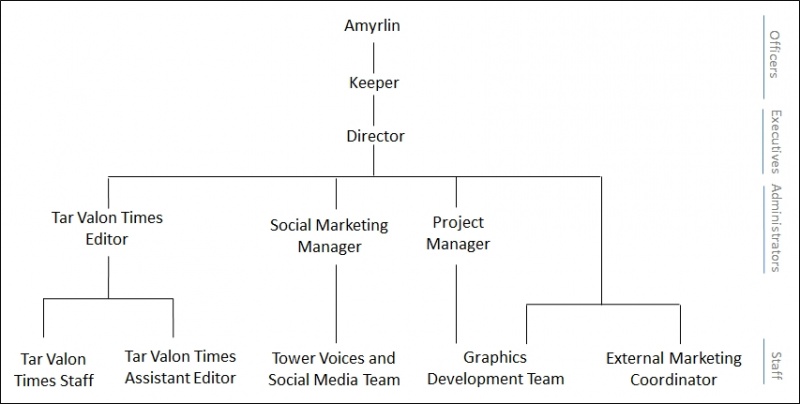 File:Marketing 02-26-16.jpg